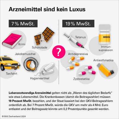 csm 2 infografik mwst b4e4f68bb3