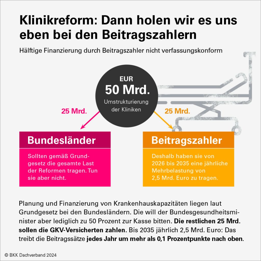 5 infografik umstrukturierung